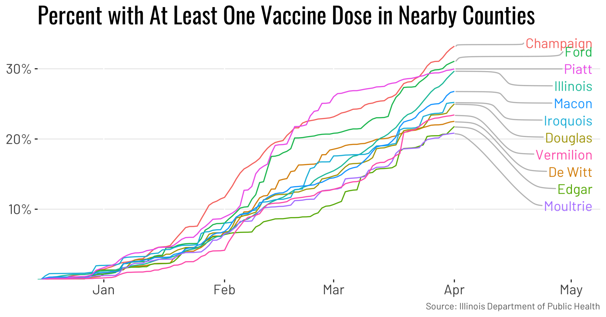 nearbydose1-42.png